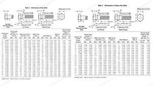 Pernos y tuercas de cabeza hexagonal pesada <span class=keywords><strong>H</strong></span>.<span class=keywords><strong>D</strong></span>.<span class=keywords><strong>G</strong></span> ASTM A490M M14 * 190mm - Product Image 3