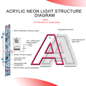 Insegna al Neon <span class=keywords><strong>LED</strong></span> RGB Personalizzata con Luci a Specchio per Decorazione di Negozi e Attività Commerciali - Product Image 4