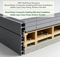 Revêtement mural en WPC imperméable et résistant aux UV, panneau mural en bois-plastique durable pour façade extérieure de bâtiment commercial, complexe hôtelier