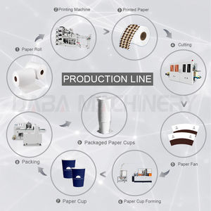 Machine de fabrication de bols et gobelets en papier entièrement automatique Machine externe de fabrication de gobelets en papier ondulé creux en pâte - Product Image 6