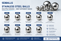 Billes en acier inoxydable 316L de 20 mm et 30 mm pour pompes chimiques, matériel marin, sphères solides SS316 de précision résistantes aux acides et aux alcalis