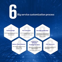 Casillero Inteligente para Suministros de Oficina, Alertas Automáticas de Bajo Stock, Gestión Automatizada de Inventario, Dispensación Bajo Demanda
