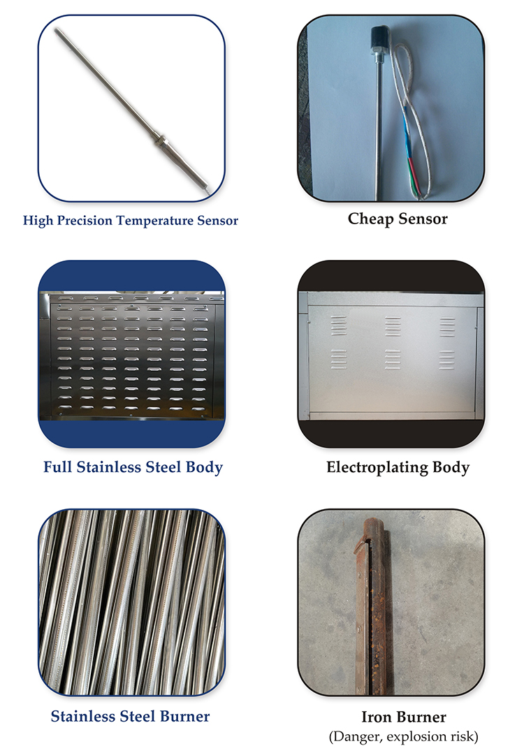 GB-11/12商用不锈钢电烘炉