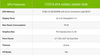 Carte graphique RTX A2000 6 Go GDDR6