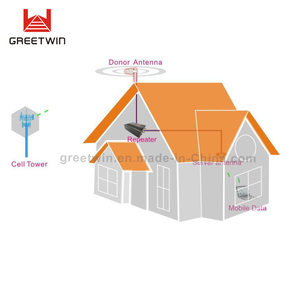 30dBm 2G 3G tín hiệu <span class=keywords><strong>Repeater</strong></span> <span class=keywords><strong>GSM</strong></span> 850MHz/AWS 1700MHz/<span class=keywords><strong>pcs</strong></span> 1900 MHz Mạng di động Tri ban nhạc tín hiệu tăng cường - Product Image 6