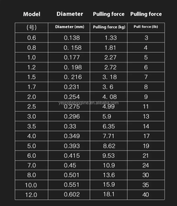Fil de pêche en fluorocarbone sur mesure, monofilament, pour leurres, ligne de lest, économique, fabricant, fournisseur en marque blanche - Product Image 2