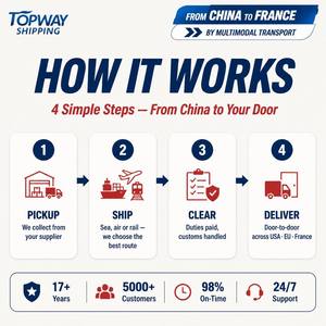 Agent de fret DDP, service logistique express porte-à-porte <span class=keywords><strong>LCL</strong></span>, expédition porte-à-porte depuis la Chine - Product Image 3
