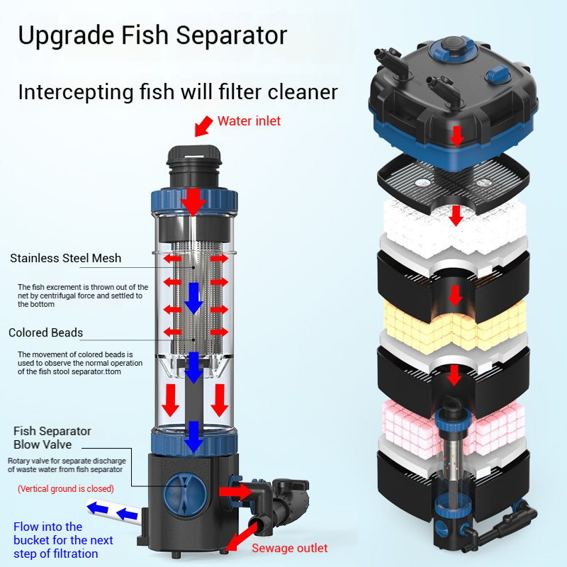 aquarium stainless steel external canister filter 22l