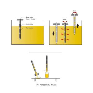 Durable ACC3510 Aluminum Carbon Alloy Grain Sampling Probe 100cm <b>Double</b> Tube Sampler for Rice Corn Soybean Seed - Product Image 2