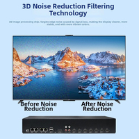 Hutron MB V7 Contrôleur de mur vidéo 4K 1x4/1x5/1x6 Mode de fusion RK3588 pour Mali-G610 6 TOPS NPU Multi-écrans Android 12