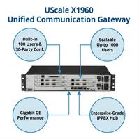 Serveur VoIP SIP IP PBX d'entreprise UScale X1960 pour 1000 utilisateurs, passerelle hybride analogique-numérique avec conférence 30 voies, sortie de ligne analogique, version usine
