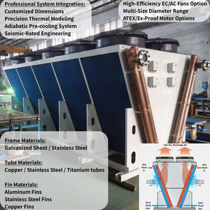 Ventilatore Assiale 110V Tipo V, Sistema di Raffreddamento Adiabatico a Spruzzo, Flusso d'Aria 1110CFM, Basso Costo di Manutenzione, Lunga Durata per Ambienti ad Alta Temperatura - Product Image 2