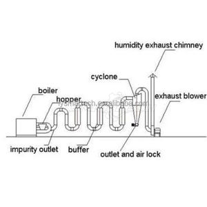 Fabricant d'usine de sécheurs à <span class=keywords><strong>flash</strong></span> pour sciure de bois pour un séchage efficace - Product Image 6