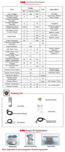 В наличии SDVC311-<span class=keywords><strong>M</strong></span> PNP NPN цифровой контроллер с переменной частотой для вибрационного фидера - Product Image 6