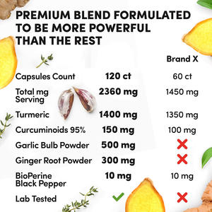 Complexe Biologique Complément Alimentaire Curcuma Curcumine Soutien Articulation Supplément pour Adultes Curcuma Curcumine Capsules - Product Image 3