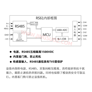 RS61/65 4ช่องสัญญาณ PT100ส่งสัญญาณอุณหภูมิ RTD โมดูลเทอร์โมคัปเปิลพร้อม B976แยกออปโต RS485 - Product Image 4