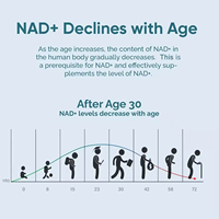Prix de Gros NAD+ Complément Nad Resvératrol Plus Nicotinamide Riboside Liposomal Nucléosides Gélules Nad 1000mg
