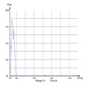 Bloco de estoque luz visível ir cut 365nm uv, filtro de bandpass estreito