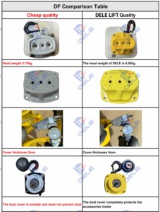 Palans à chaîne manuels 1T – Treuil à chaîne manuel pour <span class=keywords><strong>levage</strong></span> <span class=keywords><strong>de</strong></span> charges lourdes – Machines <span class=keywords><strong>de</strong></span> <span class=keywords><strong>levage</strong></span> et palans mécaniques - Product Image 3