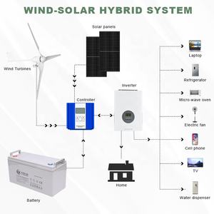 Smaraad, большие продажи, 2000 Вт, M6, 24 вольт, 48 вольт, 96 вольт, ветрогенератор для домашнего использования - Product Image 3