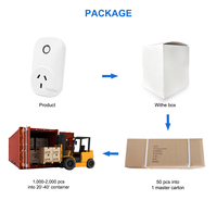 Prise intelligente connectée NFC WiFi 220V 10A avec prise de courant – Meilleure vente