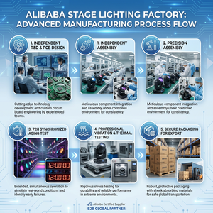 Faro LED mobile da 30W con <span class=keywords><strong>8</strong></span> Gobo e 15 colori per illuminazione professionale da palco, ideale per DJ e feste, con certificazione CE - Disponibile nel magazzino europeo - Product Image 5