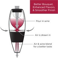 Aérateur de vin portable et verseur pour une aération instantanée, conception durable pour rehausser la saveur du vin, base filtrante pour la maison/le bar/les cadeaux