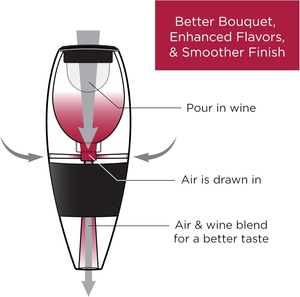 Aérateur <span class=keywords><strong>de</strong></span> <span class=keywords><strong>vin</strong></span> portable et verseur pour une aération instantanée, conception durable pour rehausser la saveur du <span class=keywords><strong>vin</strong></span>, base filtrante pour la maison/le bar/les cadeaux - Product Image 6