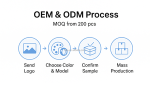 OEM/ODM cincin kesehatan pintar kontrol aplikasi pengendali jarak jauh IP68 tahan air pelacak kebugaran disesuaikan antarmuka <span class=keywords><strong>API</strong></span> Logo gratis - Product Image 5