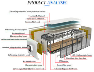 <span class=keywords><strong>Vente</strong></span> directe usine : Maison conteneur Apple Cabin, maison à énergie verte pour hôtel, avec salle de bain - Product Image 2