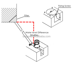 Máy biến tần năng lượng mặt trời, máy phát điện tua bin nước 500W-40KW 220V, máy phát điện thủy điện vi mô - Product Image 5