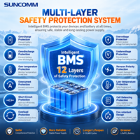 Stasiun Daya Portabel 1000W 1000Wh LiFePO4 Generator Tenaga Surya UPS 10ms Switch 230V AC MPPT untuk Berkemah Cadangan Darurat Rumah
