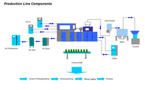 Macchina per la produzione di bottiglie liquide a spruzzo di plastica IBM macchina per stampaggio ad iniezione - Product Image 5