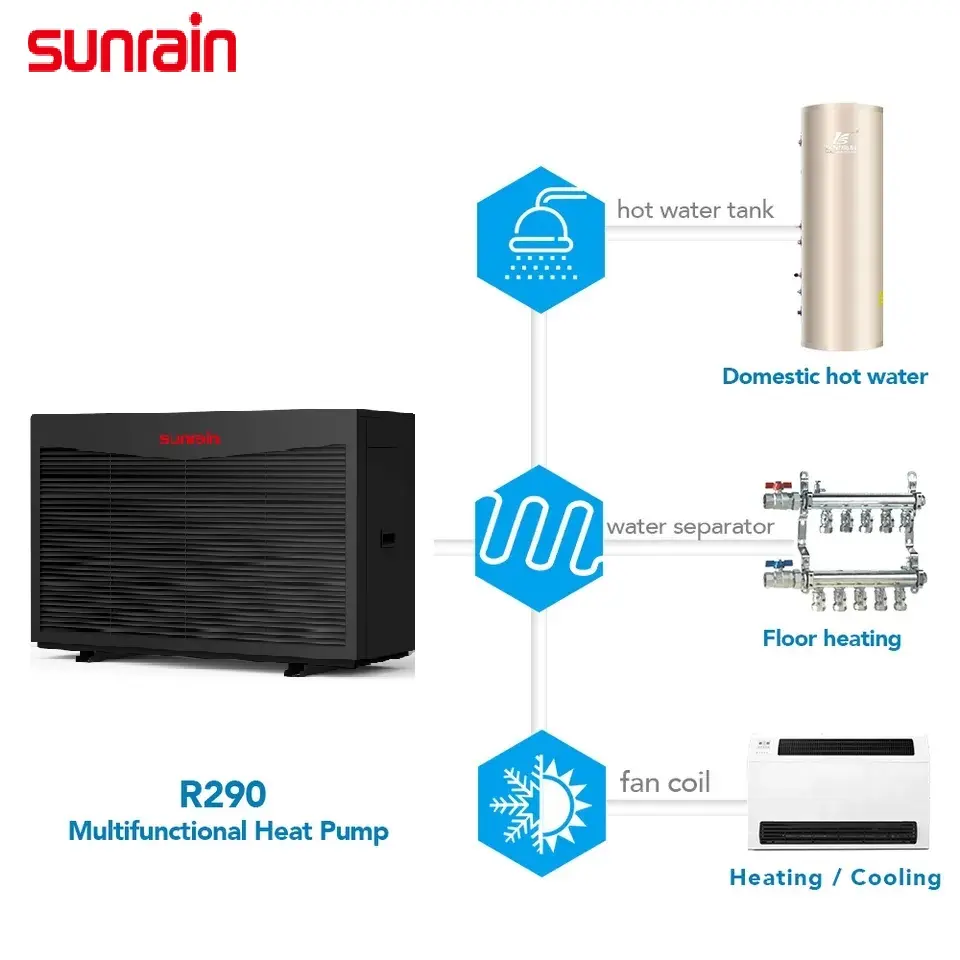 Sunrain ปั๊มความร้อน R290อินเวอร์เตอร์ Monoblock, ปั๊มความร้อนแหล่งอากาศสำหรับทำความร้อนและความเย็นในบ้าน