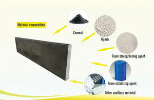 เครื่องผลิตแผ่นซีเมนต์กันไฟสำเร็จรูปอัตโนมัติควบคุมด้วย PLC ให้ผลผลิตสูง พร้อมเครื่องยนต์ กล่องเกียร์ ปั๊ม และปรับความหนาได้ - Product Image 5