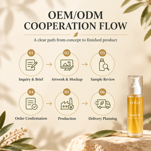 Aceite Corporal Botánico Natural HKH, Aceite Esencial Hidratante y Reafirmante para el Cuidado de la Piel, Marca Privada, Logotipo Personalizado, Fabricante OEM, Suministro al por Mayor - Product Image 6
