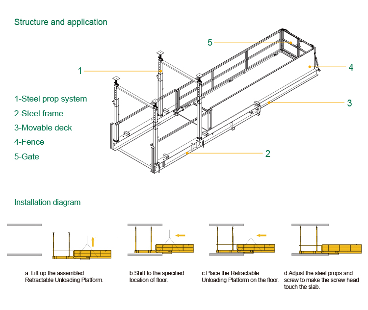 Construction material tried and tested retractable loading and unloading platform