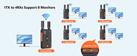 4K Dual-Output Drahtloser Video-Sender & -Empfänger, 400M 1300FT Wanddurchdringend für Live-Streaming bei Outdoor-Sportveranstaltungen