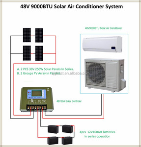 Aire Acondicionado Solar: Precios y Ofertas de Aires Acondicionados Solares - Product Image 2