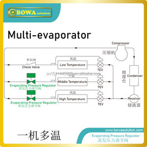 Régulateur de pression à évaporation rapide utilisé dans les systèmes climatiques mobiles tels que les climatiseurs de bus et les camions frigorifiques - Product Image 5