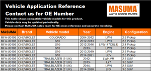 ไส้กรองอากาศเครื่องยนต์ MFA-U0108 MASUMA สำหรับรถยนต์ CHEVROLET ทนทาน ใช้แทนไส้กรองเดิมได้ - Product Image 2