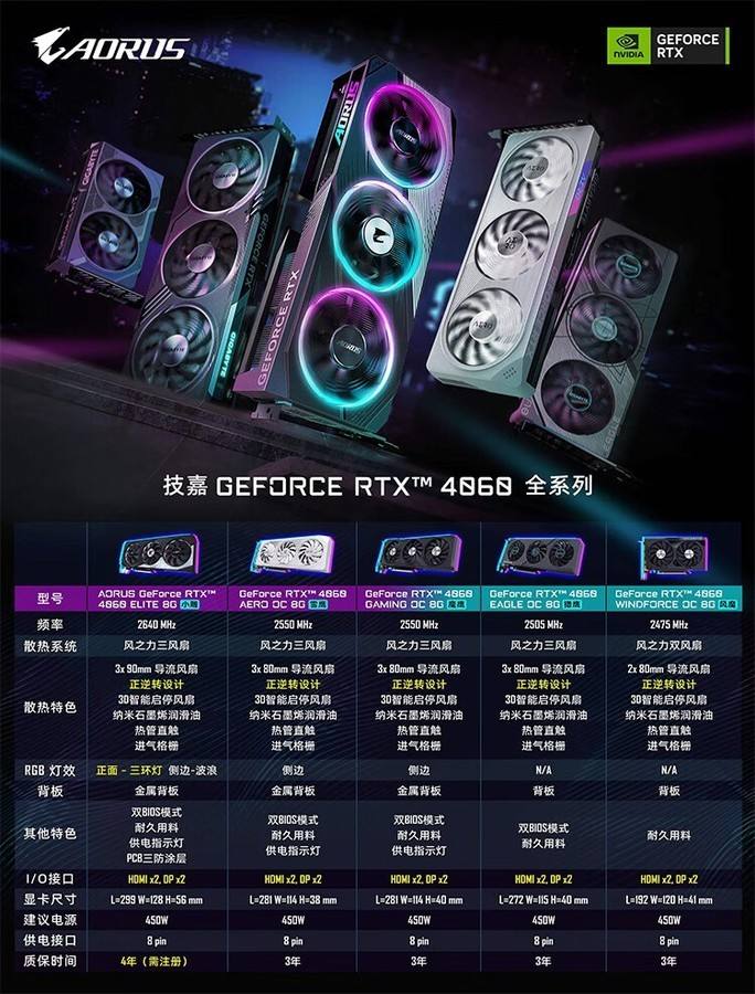 GIGABYTE NVIDIA GeForce RTX 4060 GAMING OC 8GB GDDR6 Graphics Card - Thumbnail 3