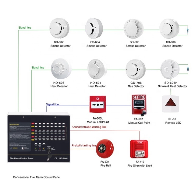 Certified 8-Zone Conventional Fire Alarm Control Panel with 4H Backup Iron Housing