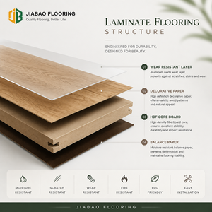 Suelo <span class=keywords><strong>Laminado</strong></span> Impermeable Premium de 8 mm con Ranura de Bloqueo para <span class=keywords><strong>Escaleras</strong></span> e Instalación de <span class=keywords><strong>Parquet</strong></span>, Disponible en Stock - Product Image 4
