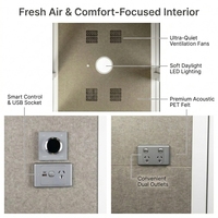 UNIBOOTH Cabine Acoustique Personnalisée en Aluminium 33dB ISO 23351 ASTM-E84 Ignifuge à Montage Rapide pour Espace de Coworking et Studio – Vente en Gros