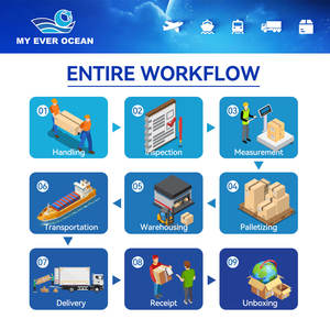 Ever Ocean Foshan Yiwu Guangzhou Shanghai <span class=keywords><strong>Shipping</strong></span> Agent <span class=keywords><strong>to</strong></span> Canadaトロントハリファックスモントリオール王子ルパートバンクーバー米国 - Product Image 4