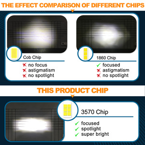 Yosovlamp Đèn Pha <span class=keywords><strong>Led</strong></span> 3570 công suất cao M8 A8 6000K/3000K/4300K 50W IP67 5000LM đồ đạc phổ quát cho xe ô tô thành phố - Product Image 6