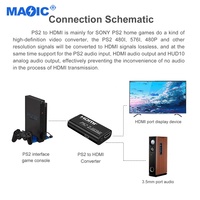 Otros Accesorios para Juegos, Conversor de PS2 a HDMI 1080P, Adaptador de PS2 a HDMI con Audio de 3.5mm