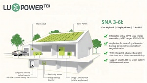 Convertisseur d'énergie solaire monophasé Luxpower ECO Hybrid SNA 3-6K Series, onde sinusoïdale, 5000W - Product Image 3