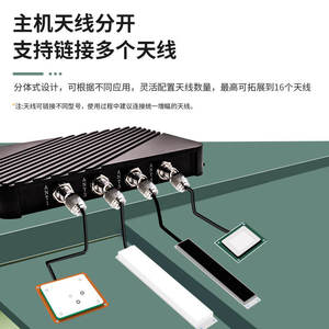 Lecteur RFID multicanal avec module E710 à très haute fréquence - Lecteur de cartes UHF fixe longue portée - Product Image 2